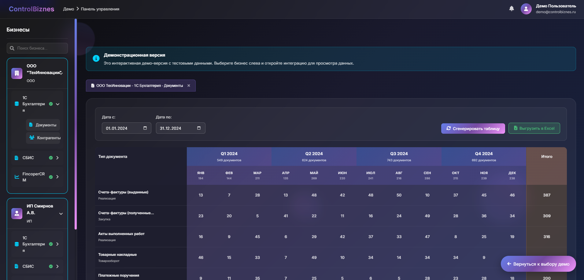 ControlBiznes проект